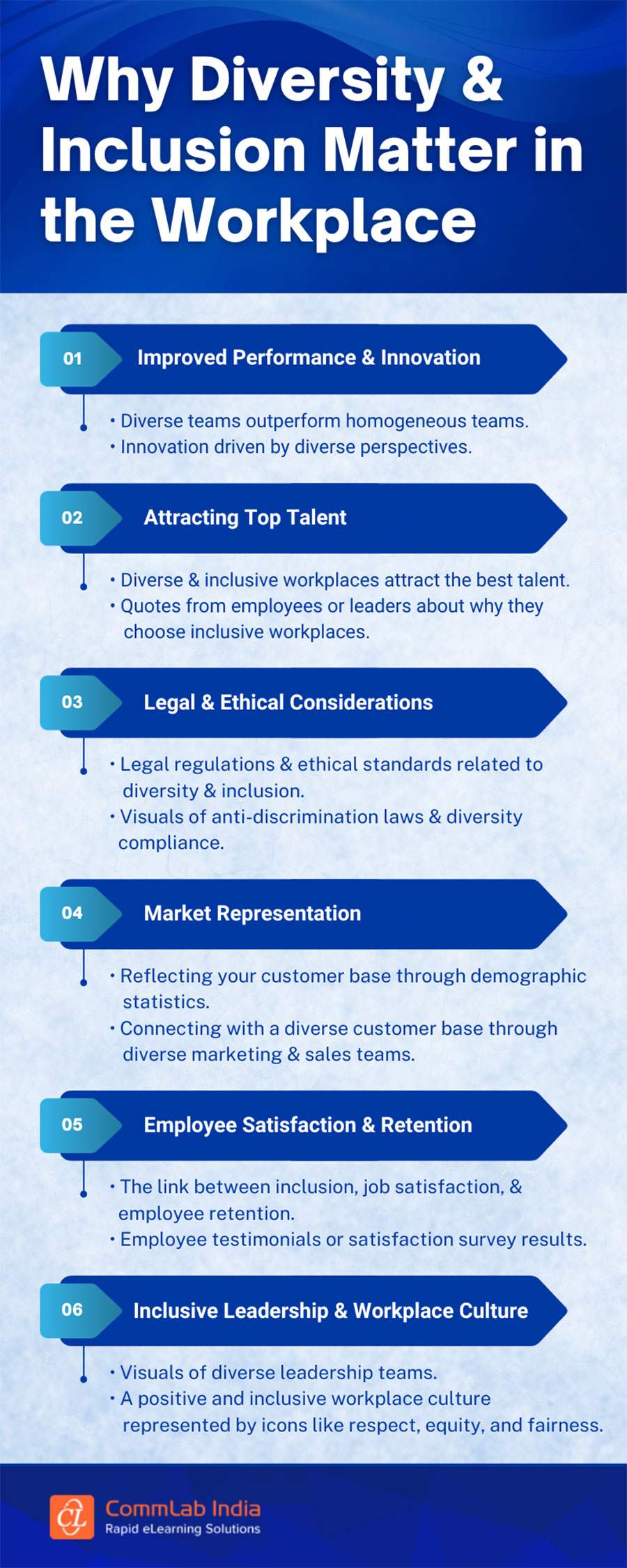Why Diversity and Inclusion Matter in the Workplace
