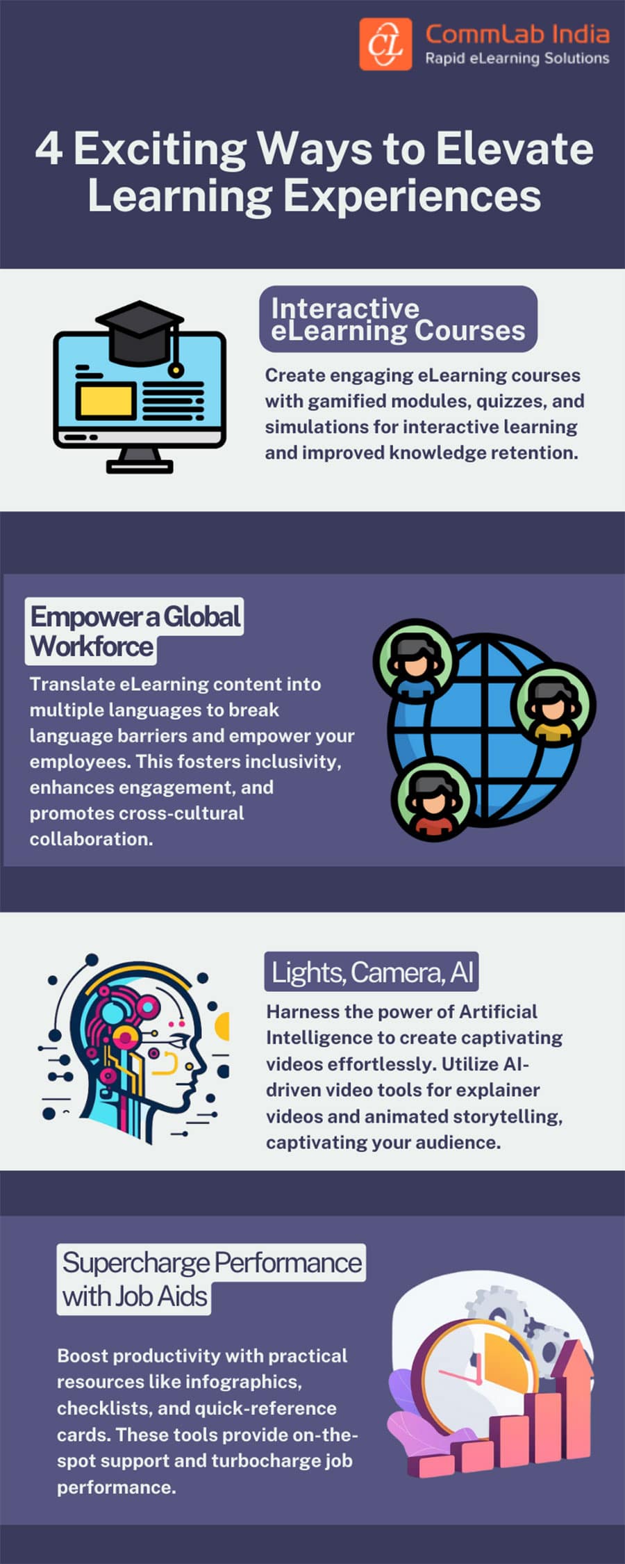 4 Ways to Elevate Learning Experiences in Corporate Training
