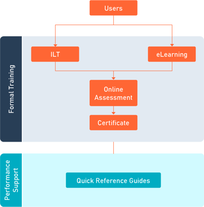 blended-learning-for-software-training-sol4