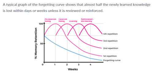 blended-learning-sales-service-training-success-story-forgetting-curve