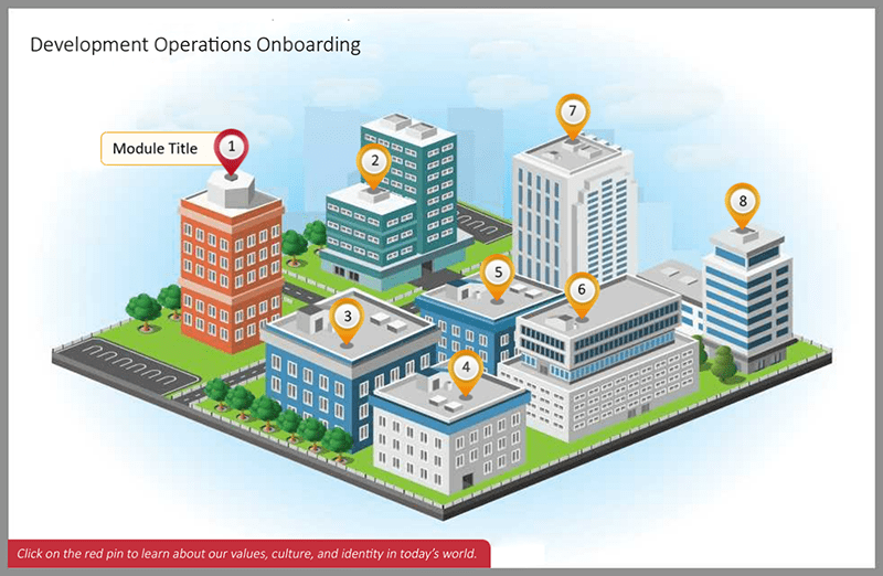 Interactive eLearning: Onboarding Success Story