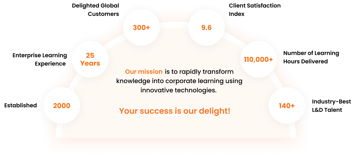 Our mission is to rapidly transform knowledge into corporate learning using innovative technologies