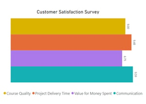 why-us-survey