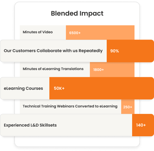 Make Sense of Corporate Training