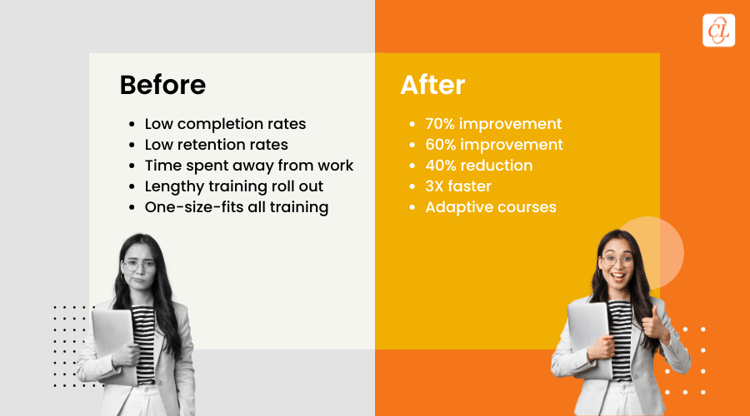 See the Change Before vs After Rapid Custom eLearning