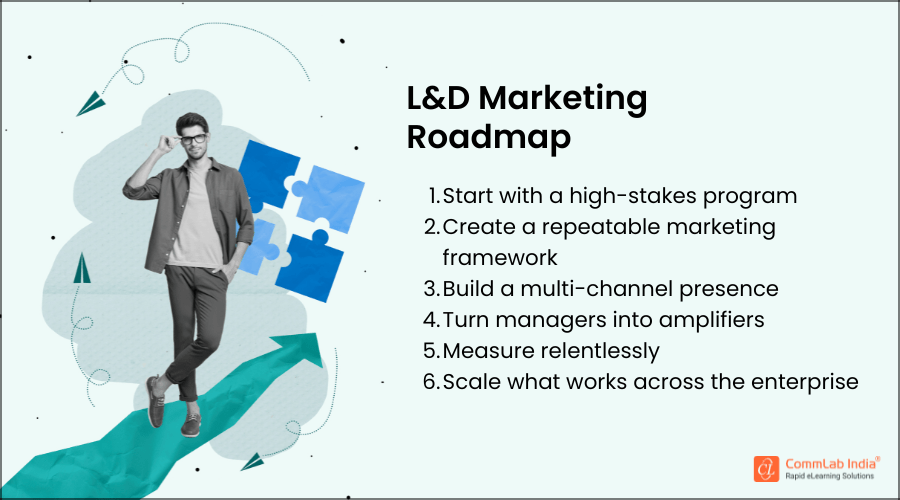 A Learning Marketing Roadmap for L&D Managers