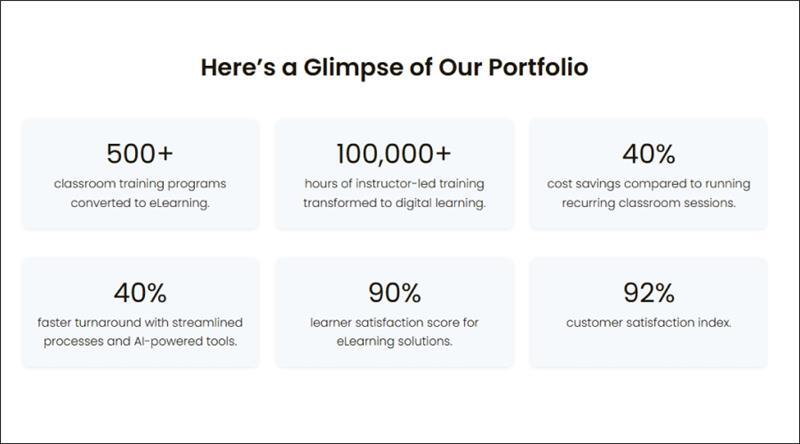 Glimpse of CommLab Indias Portfolio Glimpse of CommLab Indias Portfolio