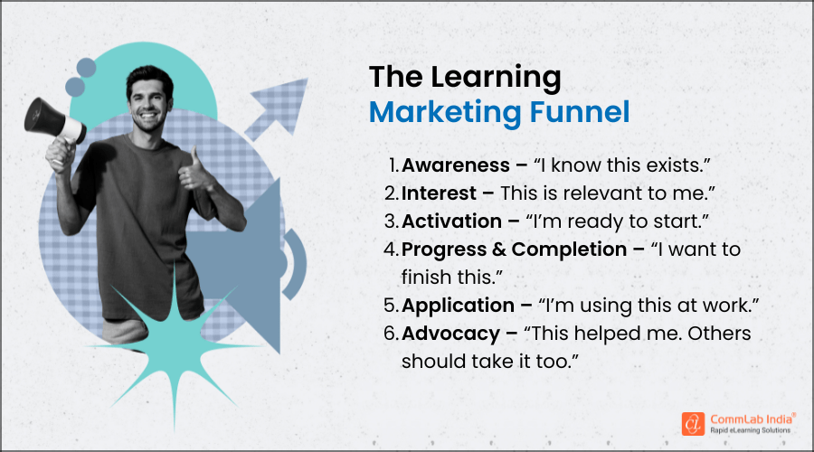 What is the Learning Marketing Funnel?