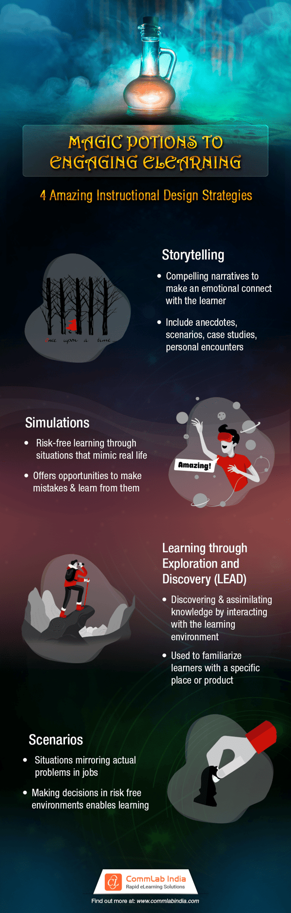 instructional-design-strategies-engaging-elearning-infographic instructional-design-strategies-engaging-elearning-infographic