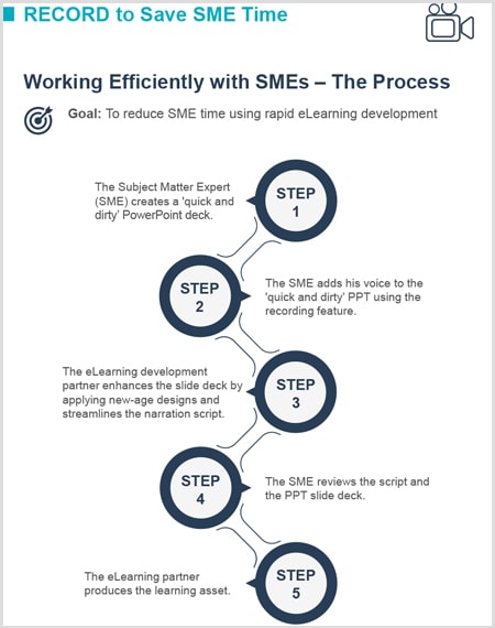 rapid-elearning-4rs-slide2