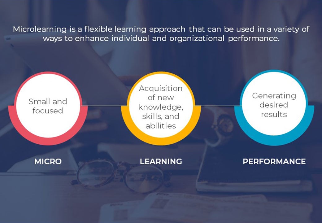 Microlearning Where Does It Fit In Your Learning Strategy Microlearning Where Does It Fit In Your Learning Strategy