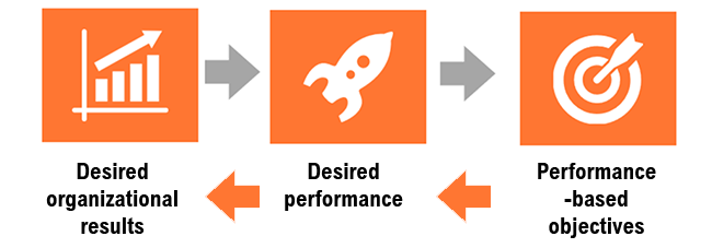 Rapid eLearning: The Ultimate Implementation Guide