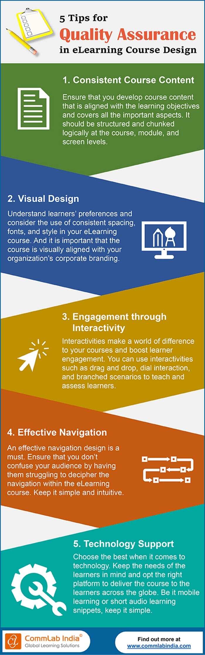 5 Tips for Quality Assurance in eLearning Course Design [Infographic]