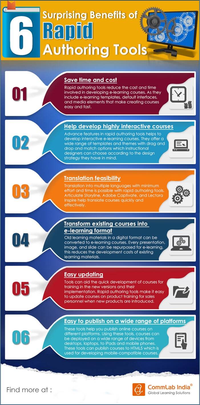6-benefits-of-rapid-authoring-tools-infographic