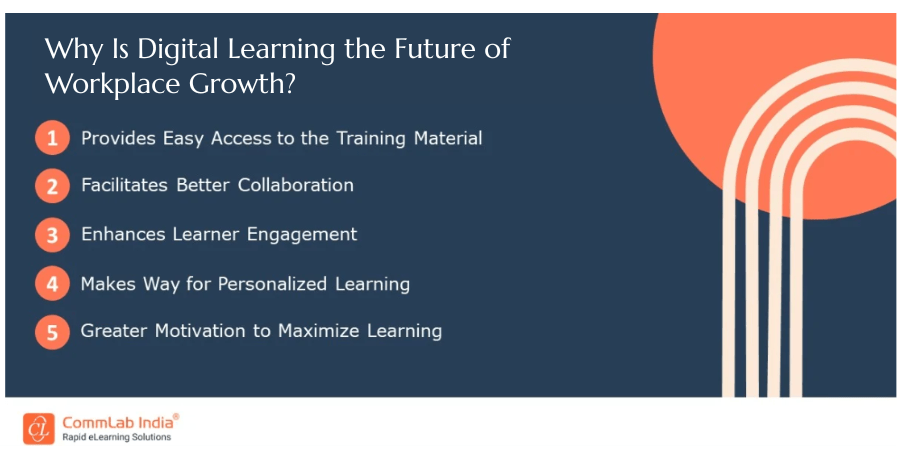 Digital Learning The Way of Future