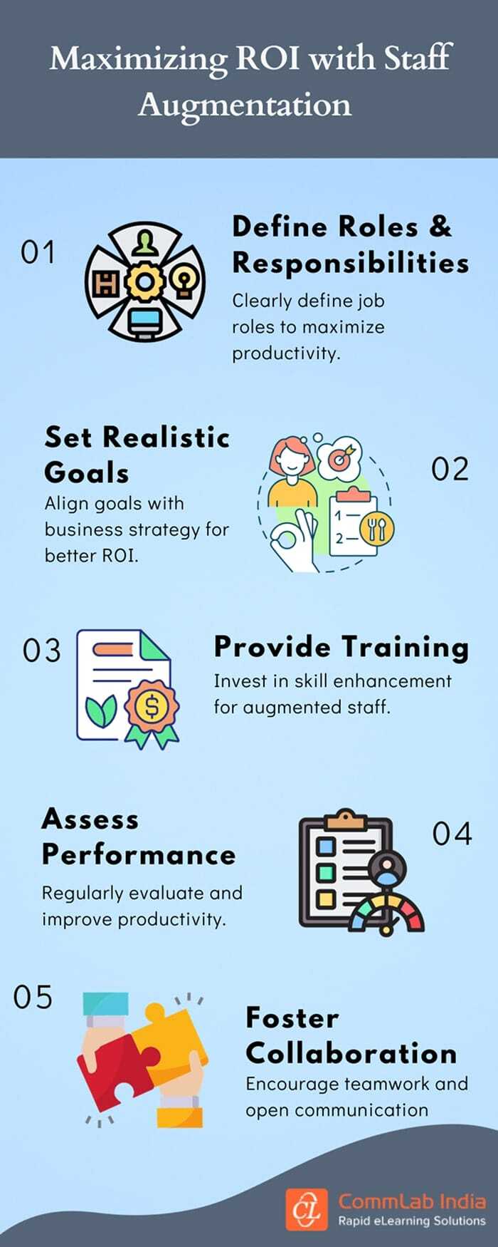 How to Maximize Training ROI with Staff Augmentation