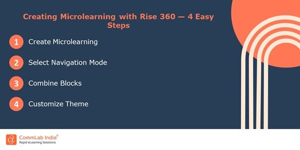 Steps to Create Microlearning with Articulate Rise 360?