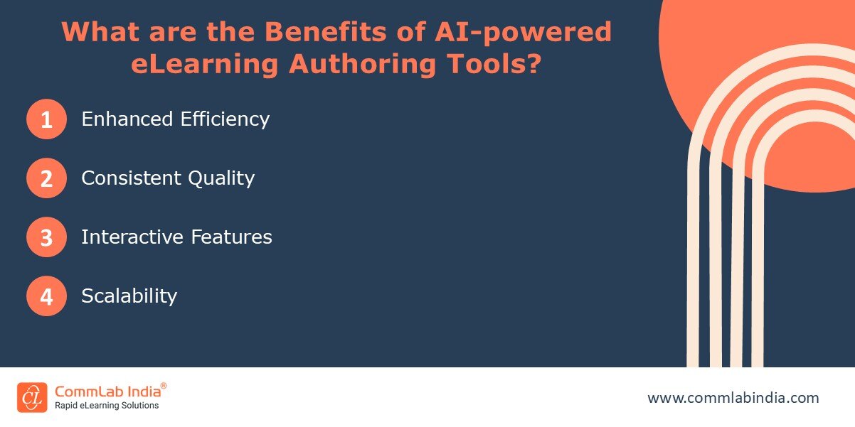 eLearning Authoring Tools for Custom eLearning Development