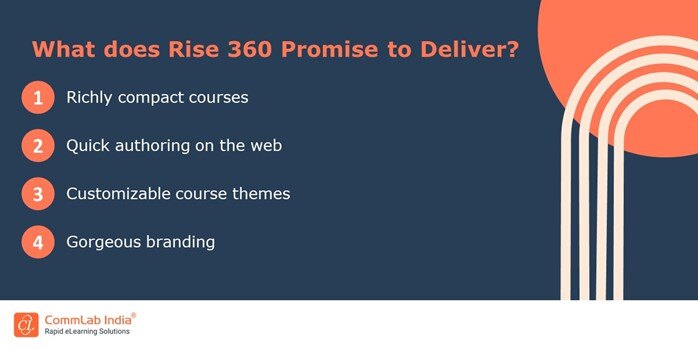 What does Articulate Rise 360 Promise to Deliver?