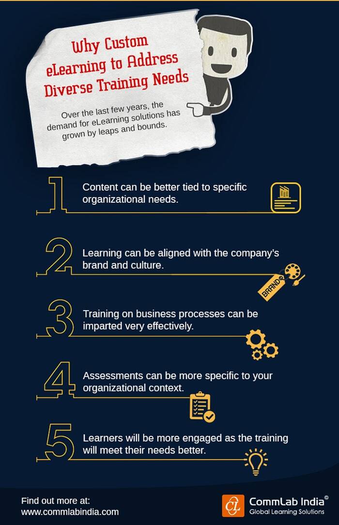 Why Custom eLearning to Address Diverse Training Needs [Infographic]
