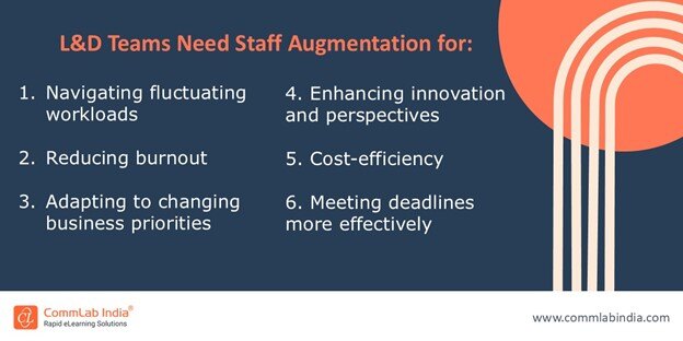 L&D Staff Augmentation Guide – Scale Learning Teams Fast
