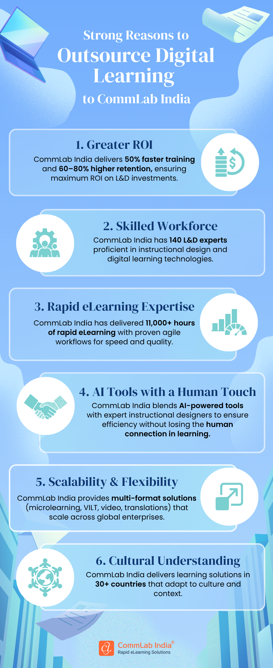 Why-Outsource-Digital-Learning-to-CommLab-India