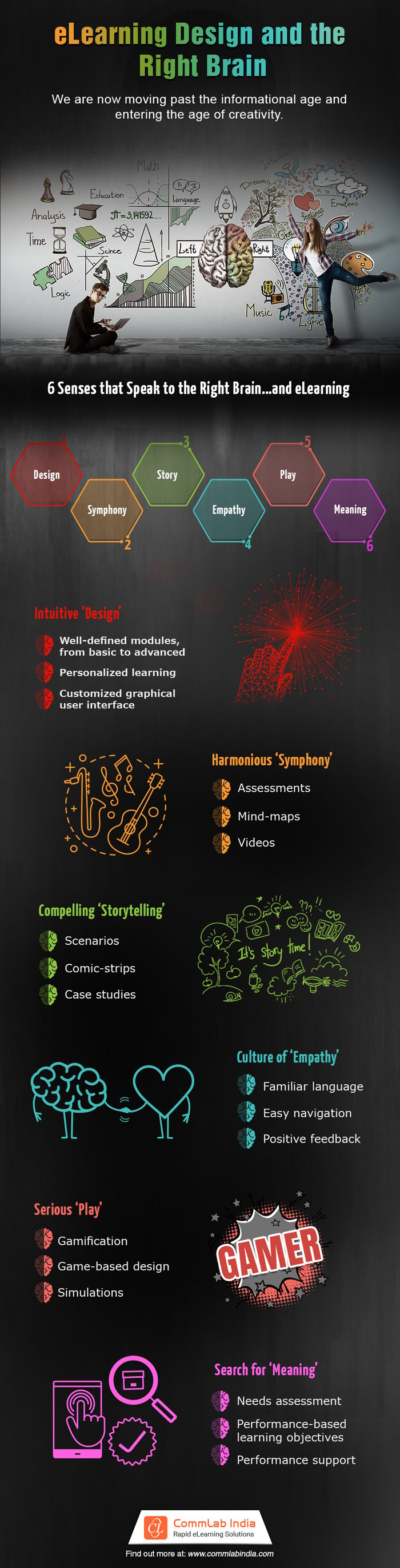 eLearning Design and the Right Brain [Infographic]