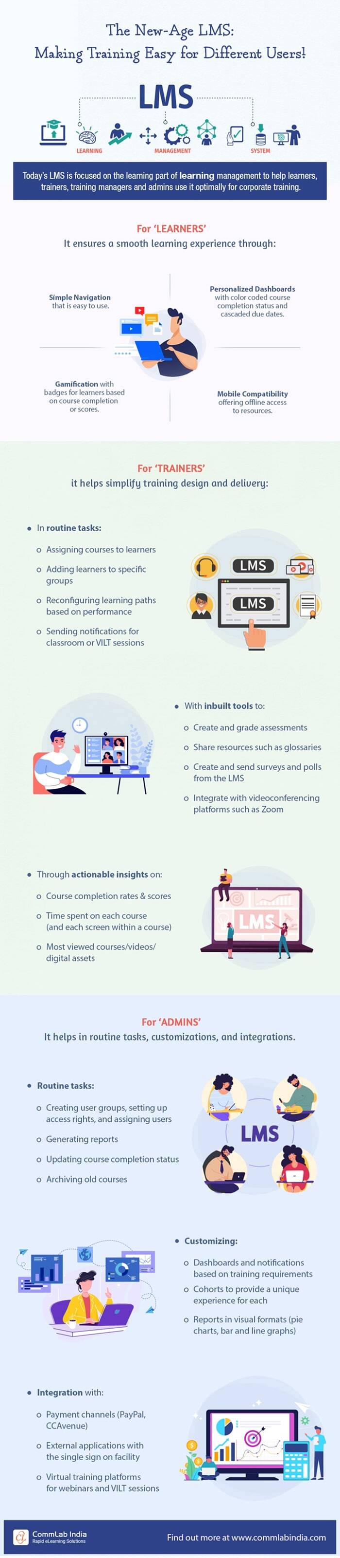 lms-different-users-training-needs-infographic