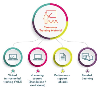 Rapid eLearning: The Ultimate Implementation Guide