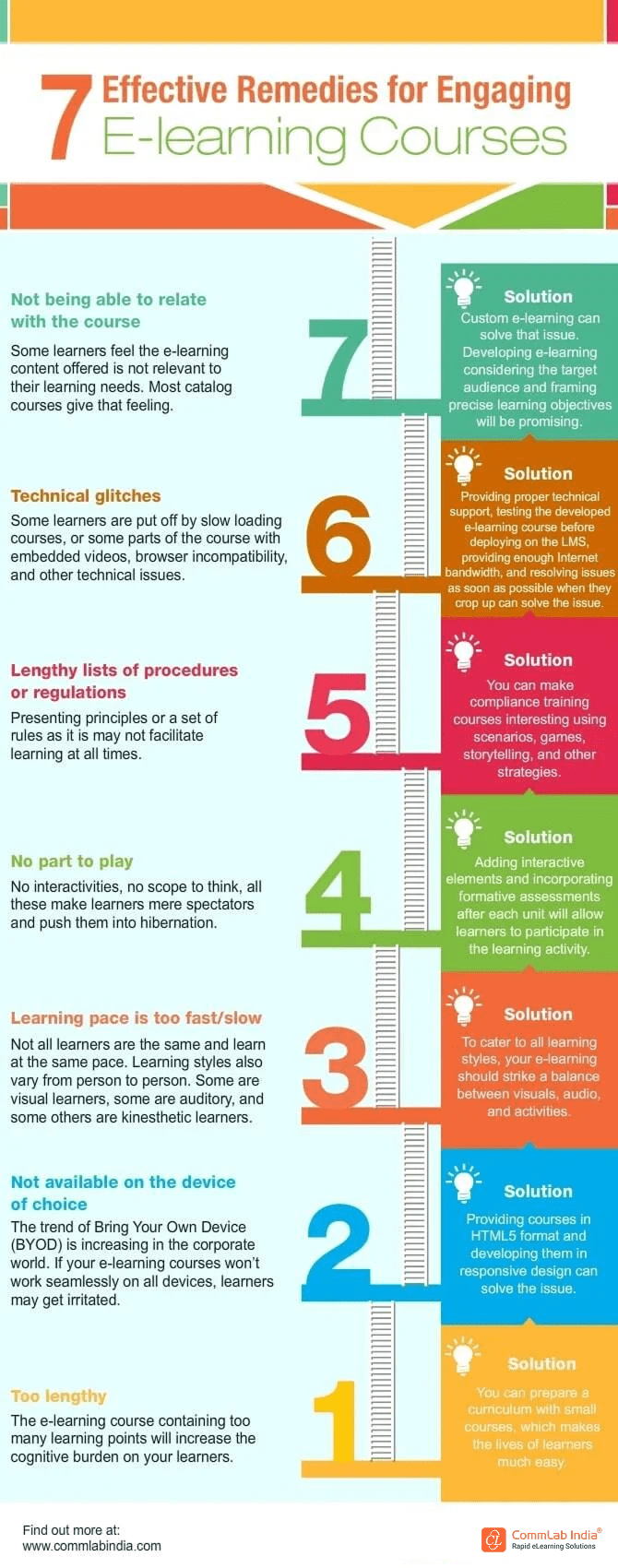 remedies-for-engaging-elearning-courses-infographic remedies-for-engaging-elearning-courses-infographic-v2