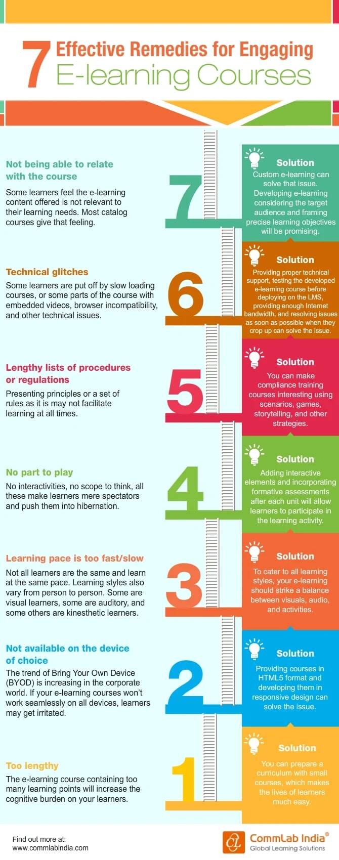 remedies-for-engaging-elearning-courses-infographic2
