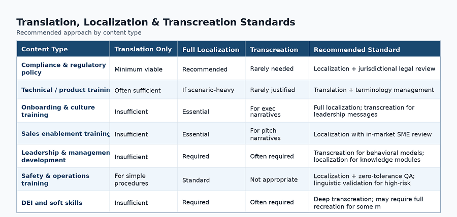 translation-localization-transcreation-table