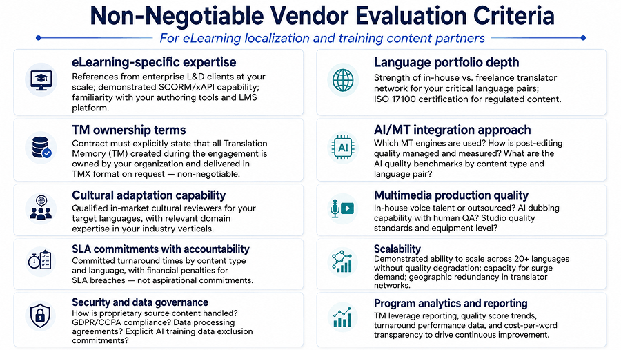 translation-vendor-evaluation