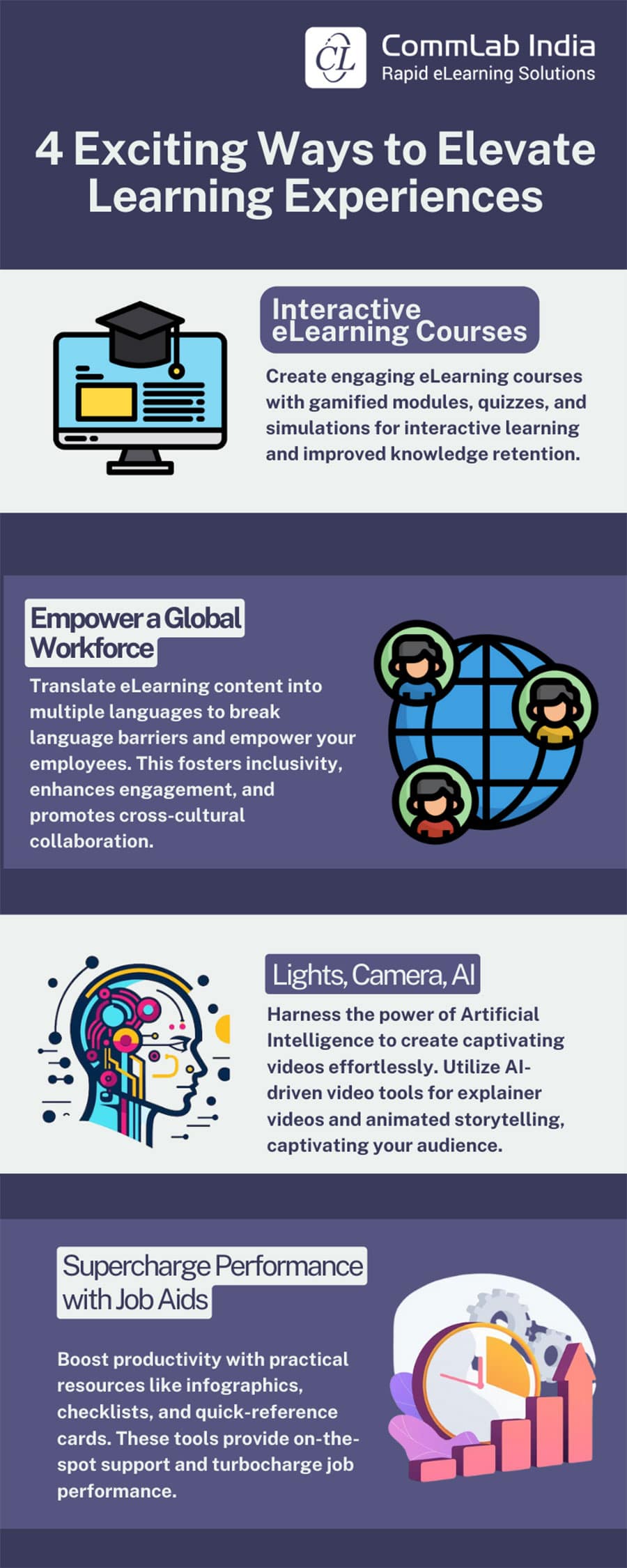 Rapid eLearning: 4 Exciting Ways to Elevate Learning Experiences