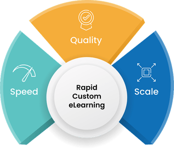 Speed-Scale-Quality-Rapid-Custom-eLearning Speed-Scale-Quality-Rapid-Custom-eLearning