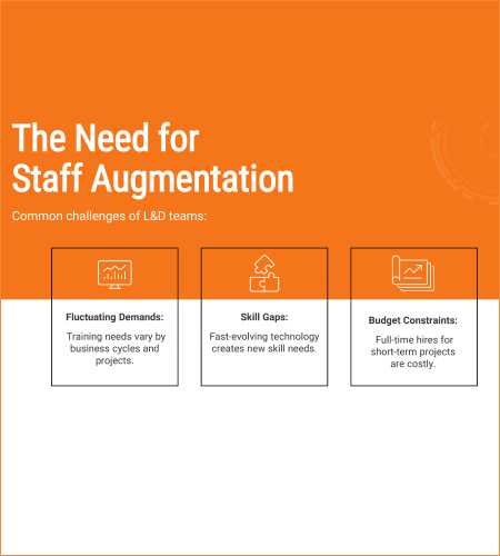 L&D Staff Augmentation Business Case | Enhance Corporate Training