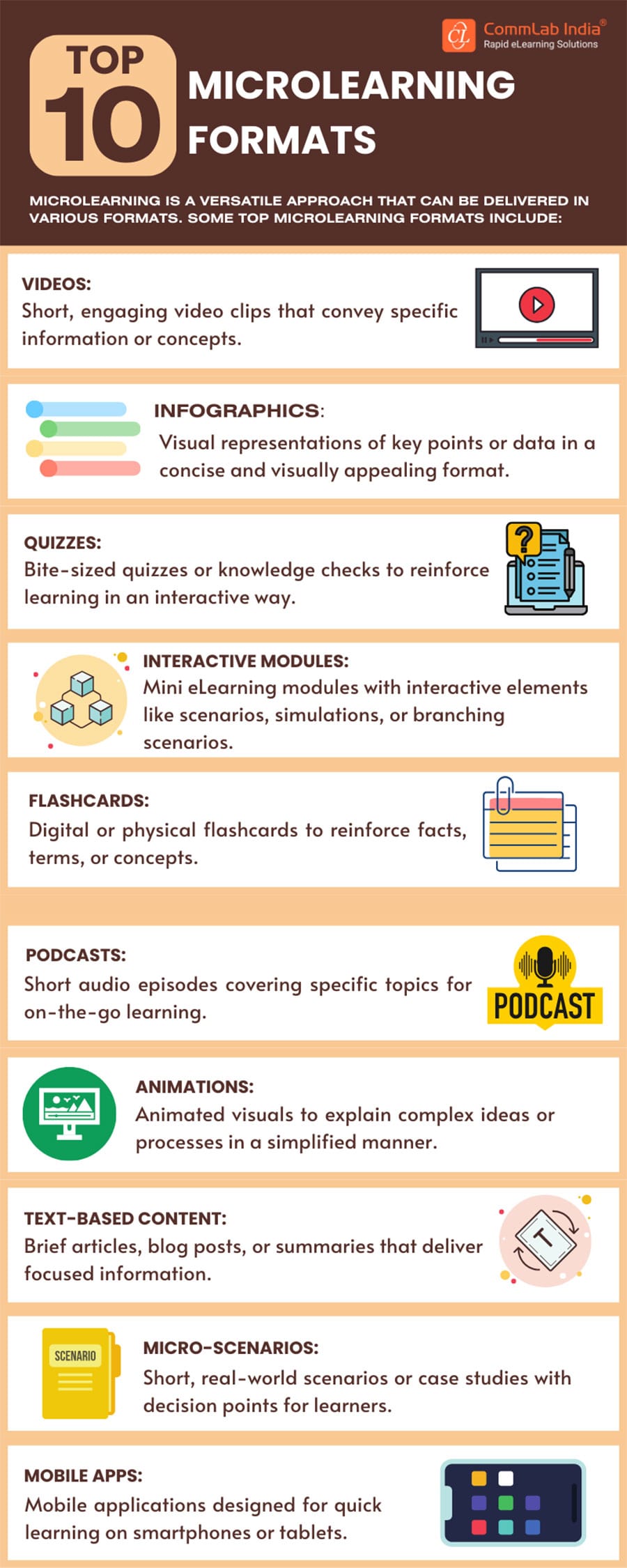 Top 10 Microlearning Formats