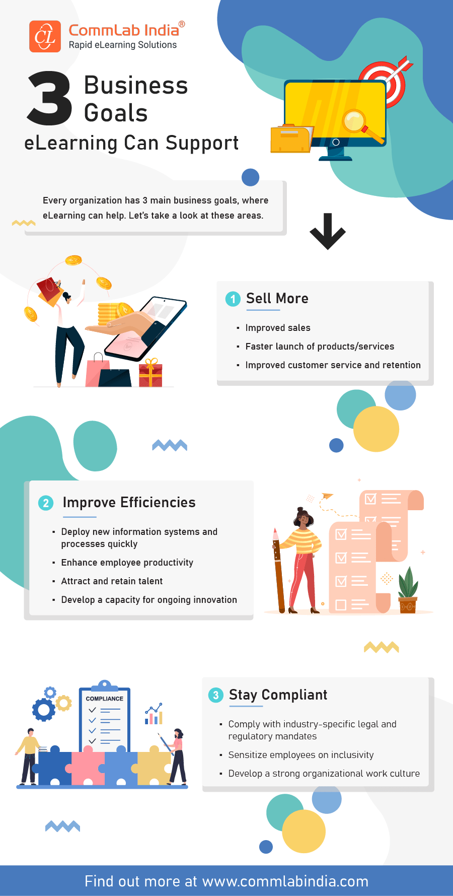 Business Goals eLearning Can Support