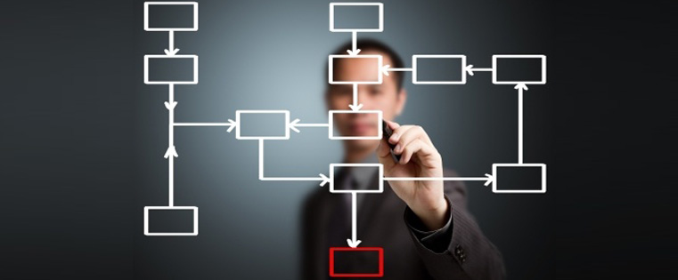  Three Strategic Stages of Successful ERP End-User Training 