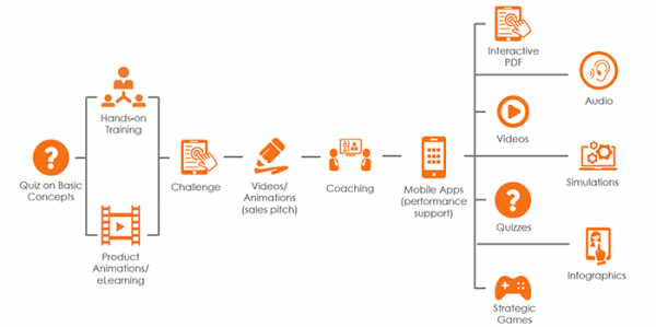 Data, Analytics, Action: The 3 Pillars of Learning Analytics