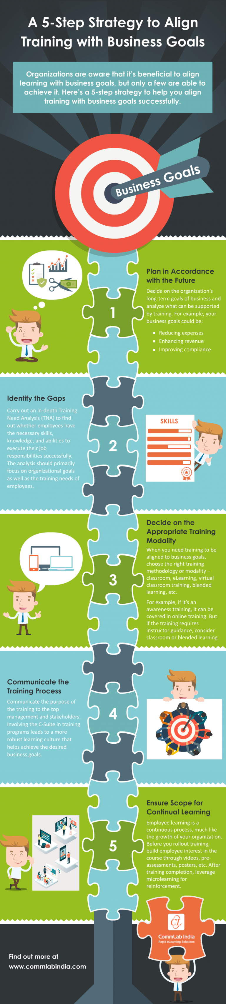 align-training-business-goals-infographic