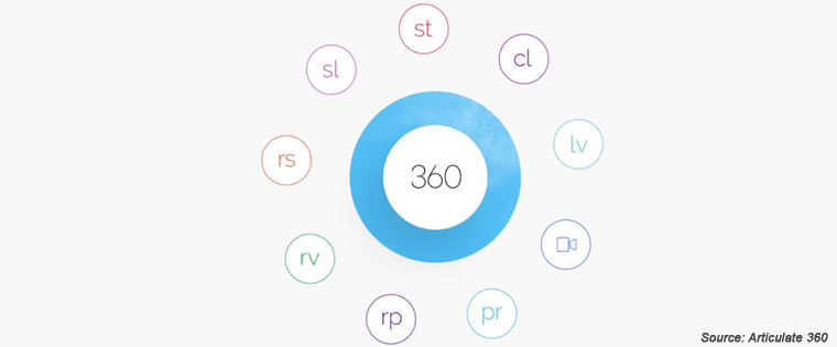  The Top 3 Aspects of Articulate 360 You Must Know 