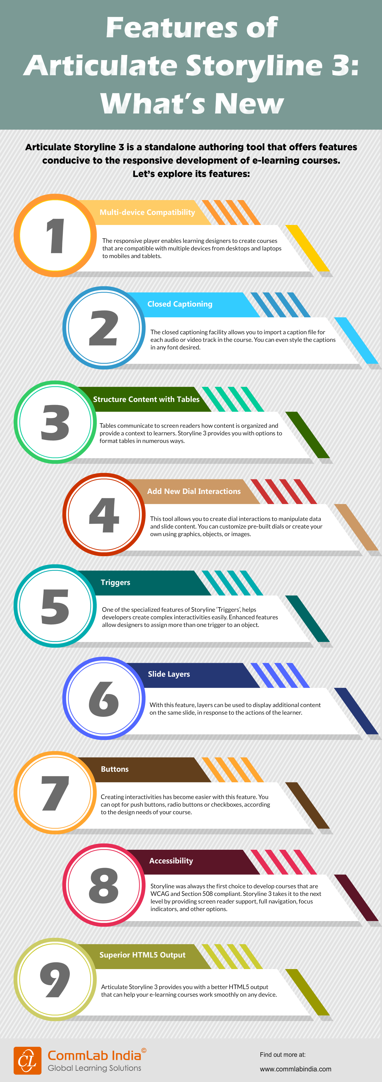 Features of Articulate Storyline 3: What’s New [Infographic]