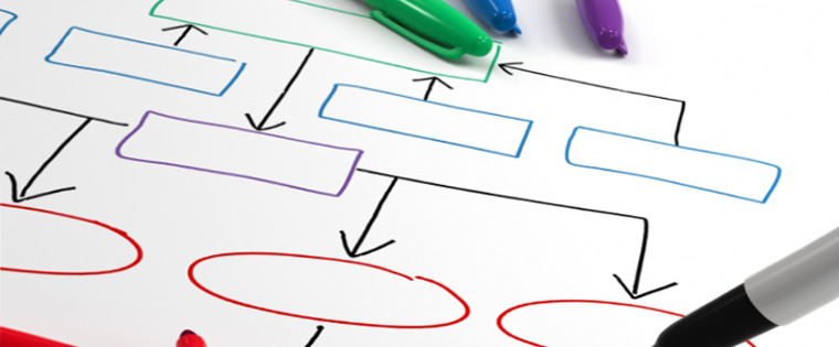 What Are The Different Navigation Styles in Elearning Design?