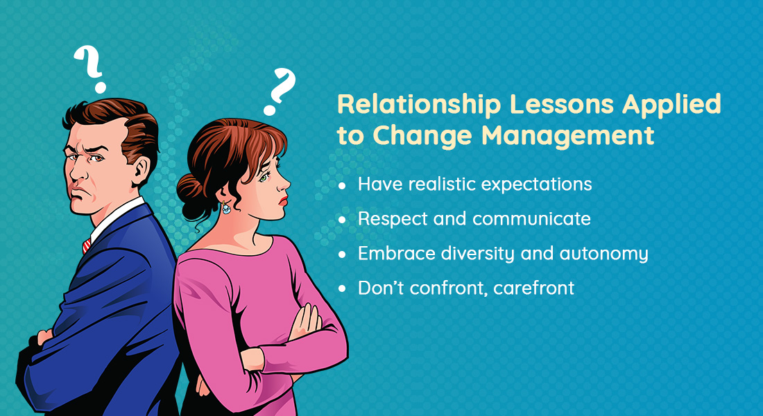  Relationships and Organizational Change Management [Infographic] 