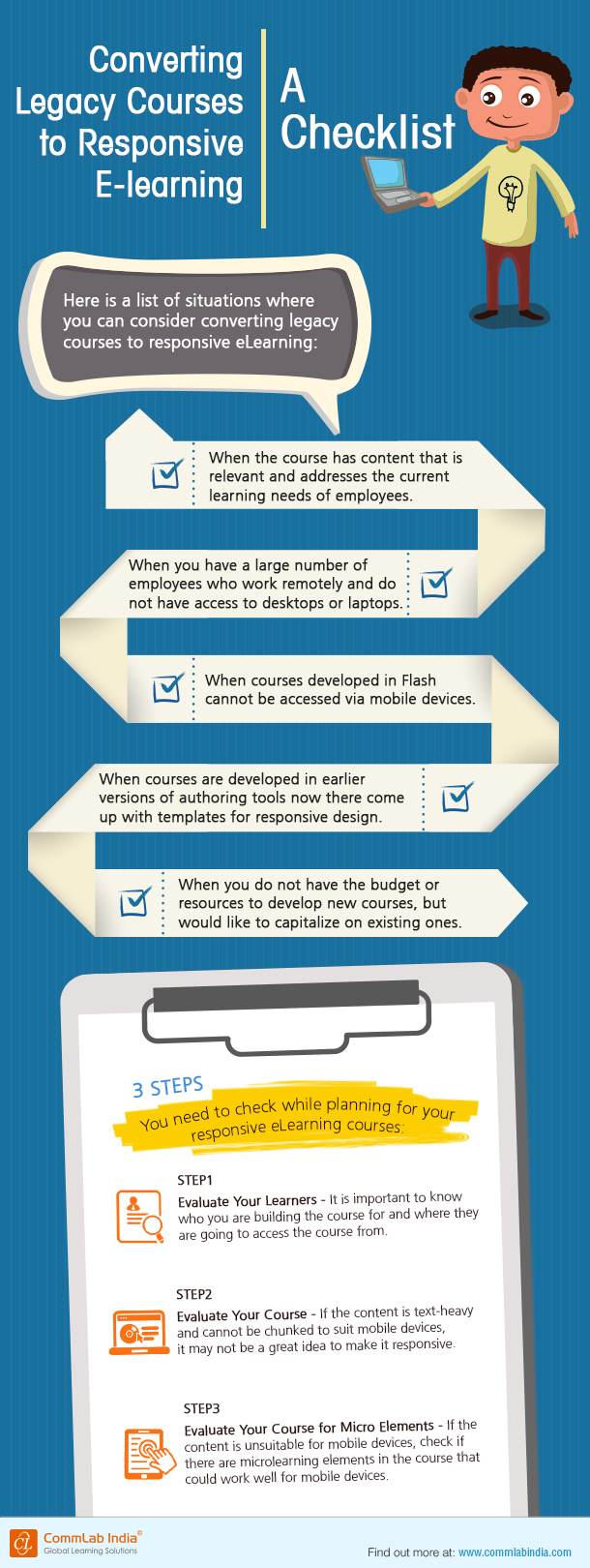 Converting Legacy Courses to Responsive E-learning: A Checklist [Infographic]