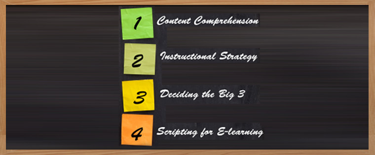 Developing E-learning Curriculums from ILT Learner Guides – 4 Simple Step Process 