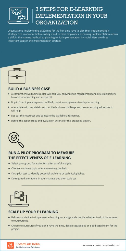 E-learning Implementation: 3 Fool-proof Steps