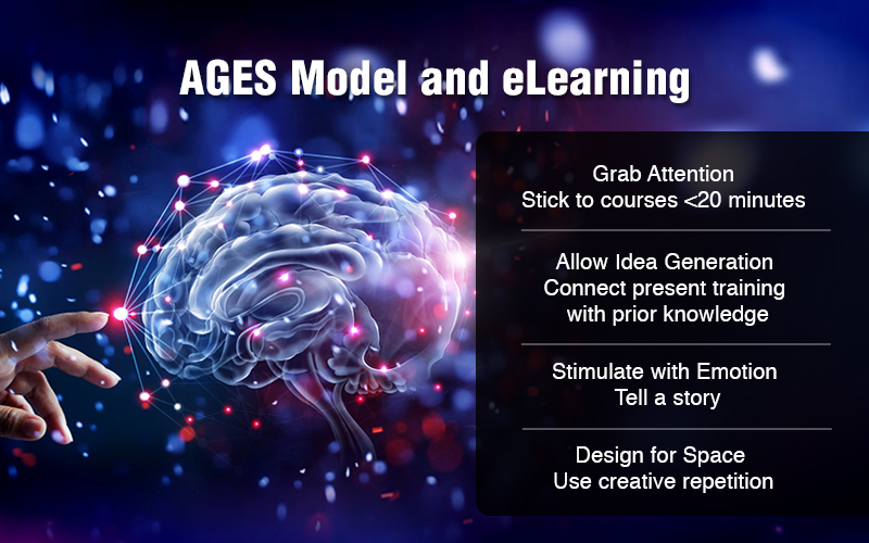 Learning through the AGES: Enhancing Knowledge Retention with eLearning 
