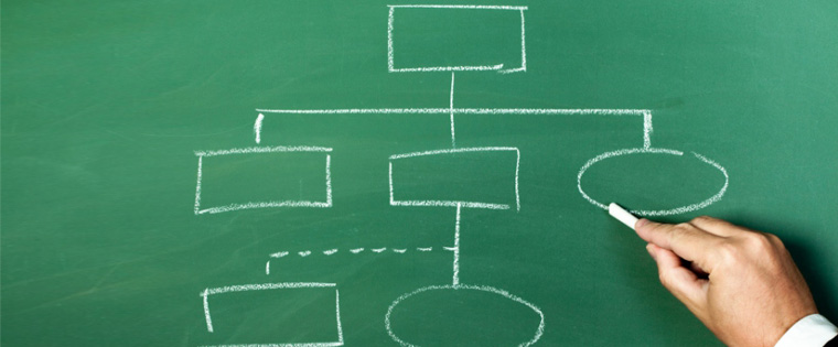 3-Phase Process for a Quick E-learning Curriculum Development [Infographic]